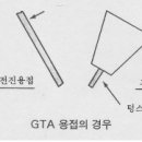 전진용접