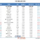 로얄 PC방 이미지