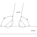도로모퉁이의 길이가 궁금해요?? 이미지