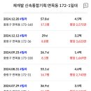 면목동-172 이미지