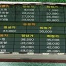 에스케이대영주유소 이미지