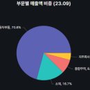 화승종합상사