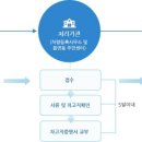 제주시 차량관리과 자동차등록사무소 이미지