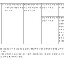 최강성지학원