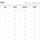 유정국어