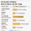 바람기술