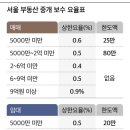 내집부동산중개 이미지