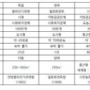 가르텐 이미지