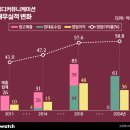 명인제약 사옥 이미지