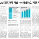 삼성바이오 이미지