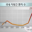 서연석내과 네이버블로그