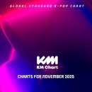 케이엠(KM) 이미지