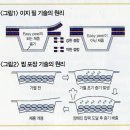 추석선물 포장재엔 어떤 비밀있나? 이미지