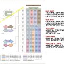 용산푸르지오써밋 / 래미안용산 조합보유분 특별분양합니다 이미지