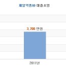 제일약품(주) 이미지