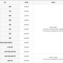 강남구 견인차량보관소 | 강남구 견인차량보관소 견인료 및 보관료 산정 기준