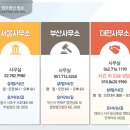 만민국제특허법률사무소