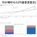 이수페타시스 : 품절대란&쇼티지 지속? 엔비디아외 빅테크 줄서는 AI반도체 최대수혜주 이미지