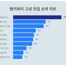 땡초네 이미지