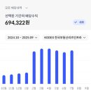 한국도심공항(주)인천공항물류센터 | 476800 하락이유 KODEX 한국부동산리츠인프라 - 실 투자후기