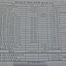 평강주유소 이미지