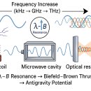 현대광학 이미지