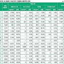 2016 경기도 비정규직 백서 제작 이미지