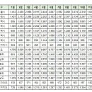 12월14일 부산 실거래(건수:85건 벽산블루밍장전디자인시티2단지 등) 이미지