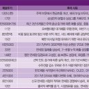삼성전자유통 - 창녕군 창녕대로 47 | 삼성전자유통