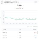 중앙식품상회