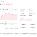 네이처바이오랩 이미지