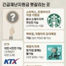 KTX주유소 이미지