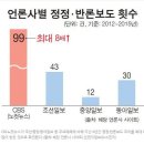 CBS, 신천지에 빠진 사람들, 대법원 정정반론보도 판결 후 이미지