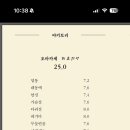 스미비 - 관악구 남부순환로230길 31 | 스미비