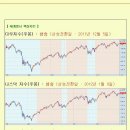 [2012년 12월 20일 목 : 주식투자방법 ] 모닝증시 매일 핵심체크 (미증시 마감 시황 / 전일증시 마감 시황 / 특징종목 / 시장추세판단) 이미지