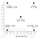 사회복지행정론 이미지
