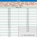 산정동주민센터 이미지