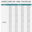 (유)메디컬준 | 2026 약대편입 돌아보기 (1)- 수치분석