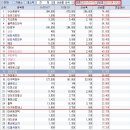 멘토디앤씨