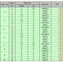 RC에 사용되는 베어링 규격,가격,온라인 판매정보 이미지