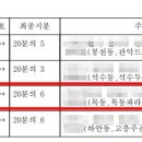 상속받은 지분에 형제자매가 넷 이다. #공유지분 이미지