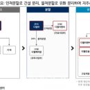 대림산업주식회사 이미지