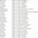 조호성치과의원 이미지