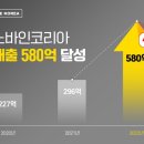 이노바인 데일리경제