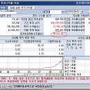 황교안관련주, 유시민관련주 추천은 역시 발해증권연구소