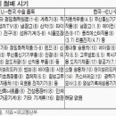 단일코리아