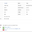 금곡동-5 네이버블로그