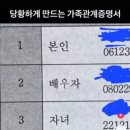 가족관계 이미지