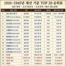 일제시대 재산기준 TOP 20 이미지