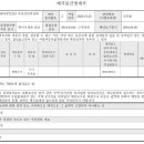 동재오피스텔 네이버블로그